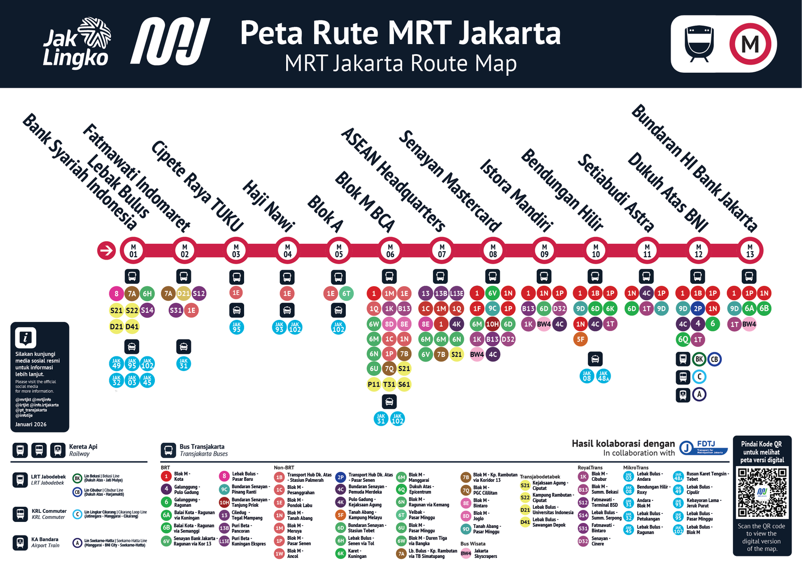 Peta Rute MRT Jakarta | MRT Jakarta Route Map